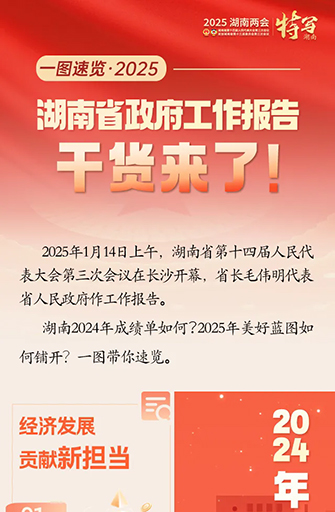 一图速览丨2025年尤物视频政府工作报告干货来了!